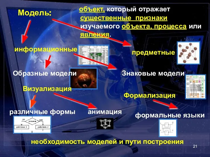 Модель: объект, который отражает существенные признаки изучаемого объекта, процесса или явления.