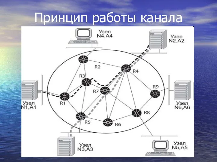 Принцип работы канала