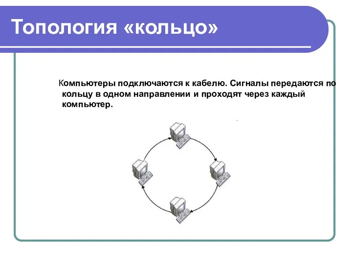 Топология «кольцо» Компьютеры подключаются к кабелю. Сигналы передаются по кольцу в