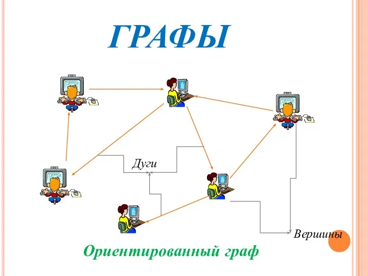 ГРАФЫ Вершины Дуги Ориентированный граф