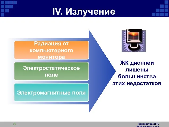 Криворотова Л.Н. КБРCompany Logo IV. Излучение Радиация от компьютерного монитора Электростатическое