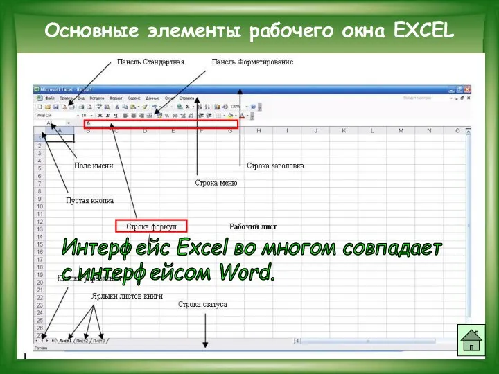 Основные элементы рабочего окна EXCEL Основные элементы рабочего окна EXCEL Интерфейс