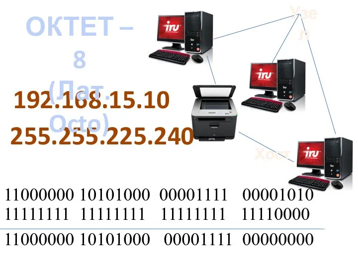 Узел Хост 192.168.15.10 255.255.225.240 11000000 10101000 00001111 00001010 11111111 11111111 11111111