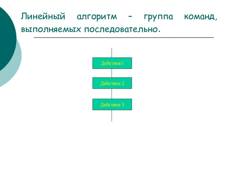 Линейный алгоритм – группа команд, выполняемых последовательно.