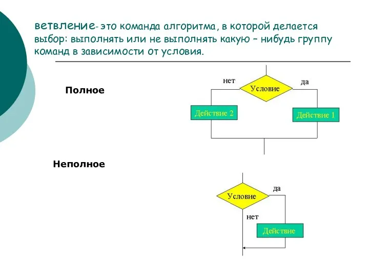 ветвление- это команда алгоритма, в которой делается выбор: выполнять или не