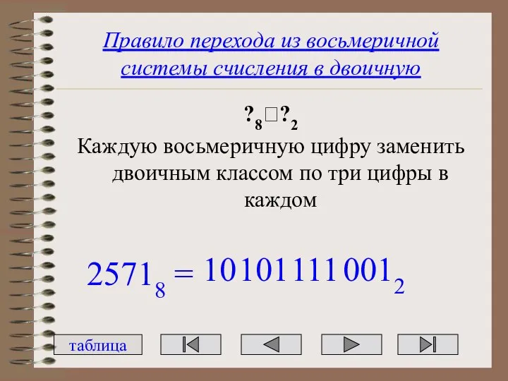 Правило перехода из восьмеричной системы счисления в двоичную ?8??2 Каждую восьмеричную