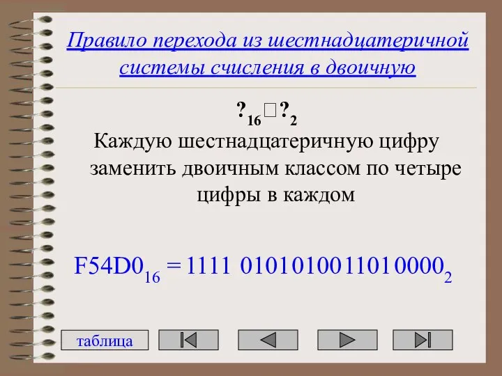 Правило перехода из шестнадцатеричной системы счисления в двоичную ?16??2 Каждую шестнадцатеричную