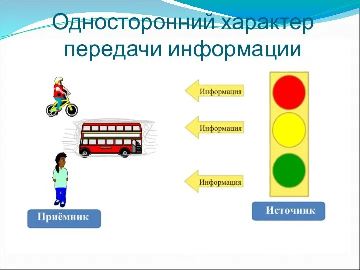 Односторонний характер передачи информации