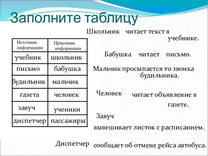 Заполните таблицу Школьник читает текст в учебнике. Бабушка читает письмо. Мальчик