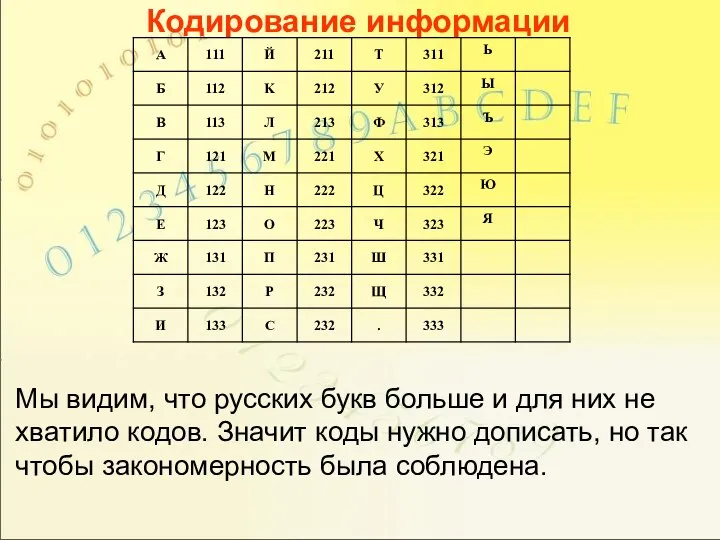 Кодирование информации Мы видим, что русских букв больше и для них