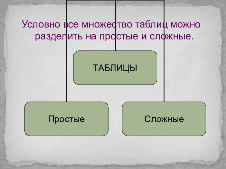 Условно все множество таблиц можно разделить на простые и сложные.