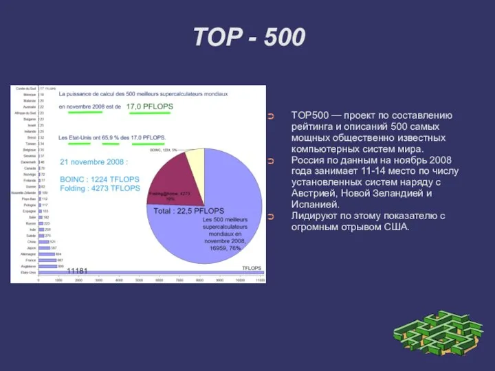 TOP - 500 TOP500 — проект по составлению рейтинга и описаний