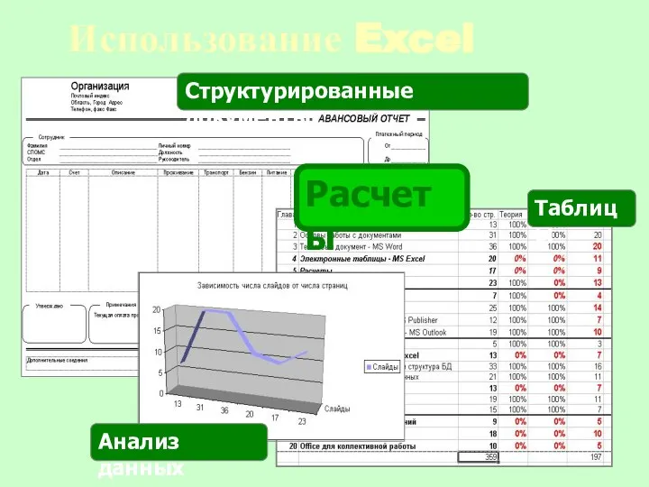 Использование Excel Расчеты Структурированные документы Анализ данных Таблицы