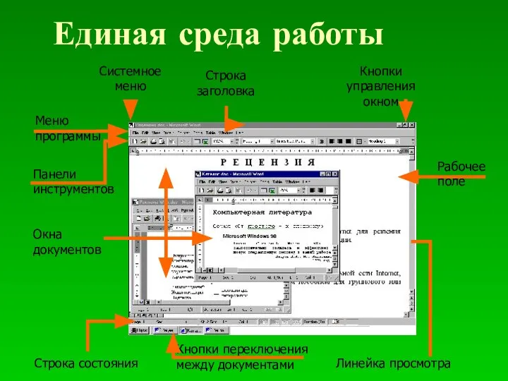 Единая среда работы Строка состояния Линейка просмотра Рабочее поле Строка заголовка