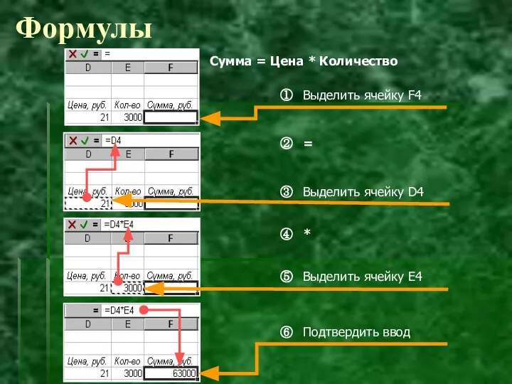 Формулы Сумма = Цена * Количество ③ Выделить ячейку D4 ②