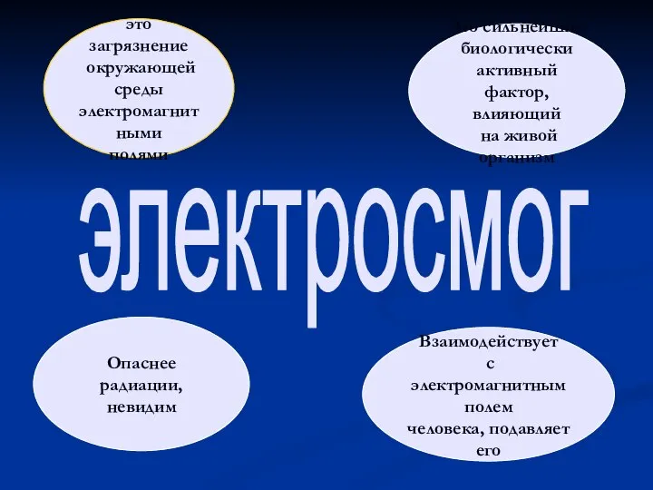 электросмог это загрязнение окружающей среды электромагнитными полями Это сильнейший биологически активный