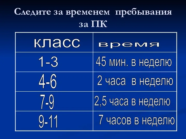 Следите за временем пребывания за ПК класс время 1-3 4-6 7-9