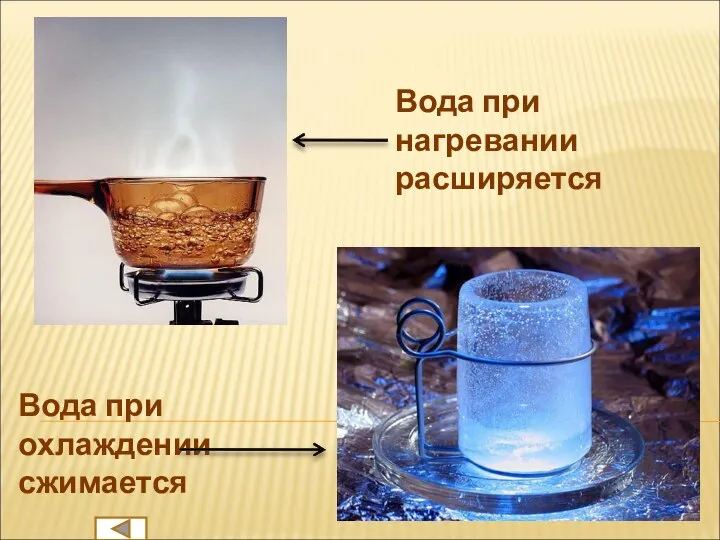 Вода при охлаждении сжимается Вода при нагревании расширяется