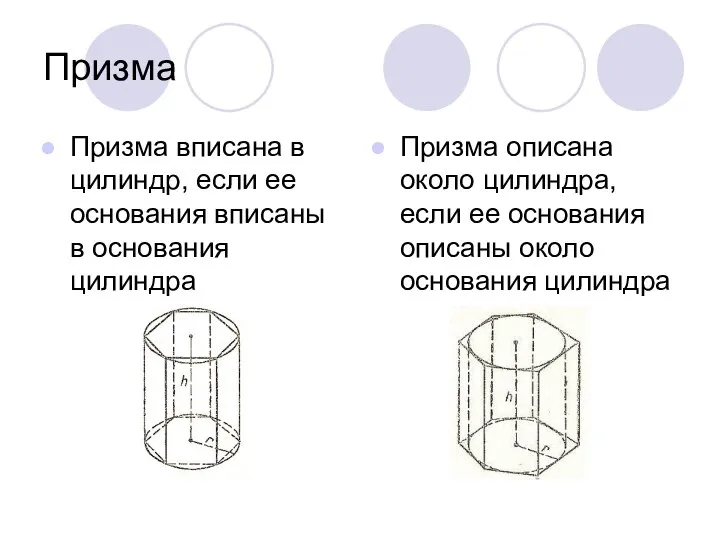 Призма Призма вписана в цилиндр, если ее основания вписаны в основания