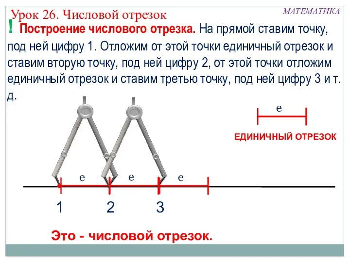 1 2 3 Это - числовой отрезок. ЕДИНИЧНЫЙ ОТРЕЗОК ! Построение