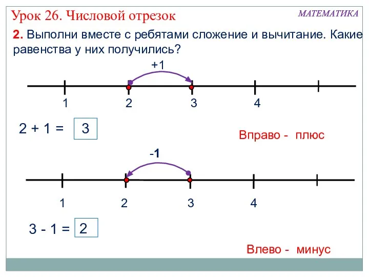 1 3 2 4 МАТЕМАТИКА 2. Выполни вместе с ребятами сложение