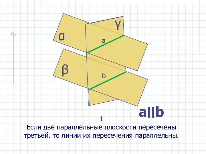 1 Если две параллельные плоскости пересечены третьей, то линии их пересечения
