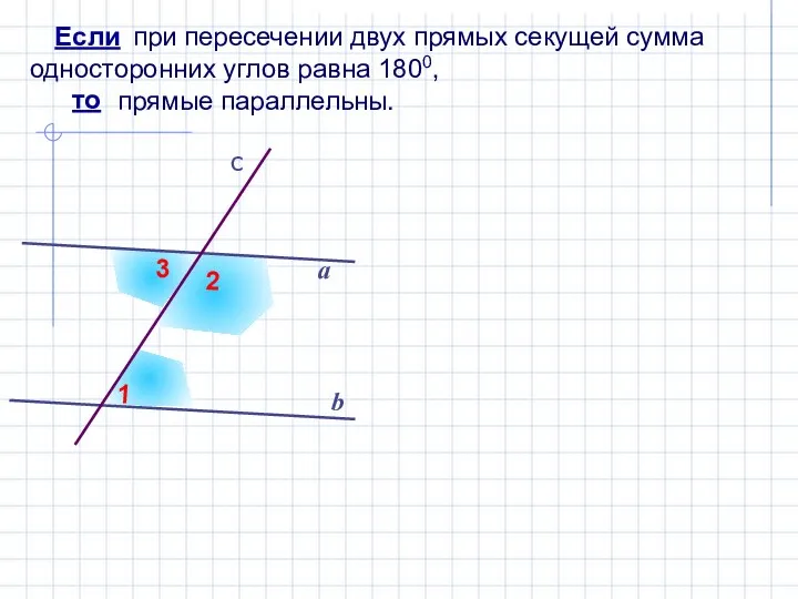 при пересечении двух прямых секущей сумма односторонних углов равна 1800, прямые