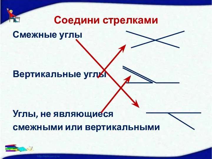 Соедини стрелками Смежные углы Вертикальные углы Углы, не являющиеся смежными или вертикальными