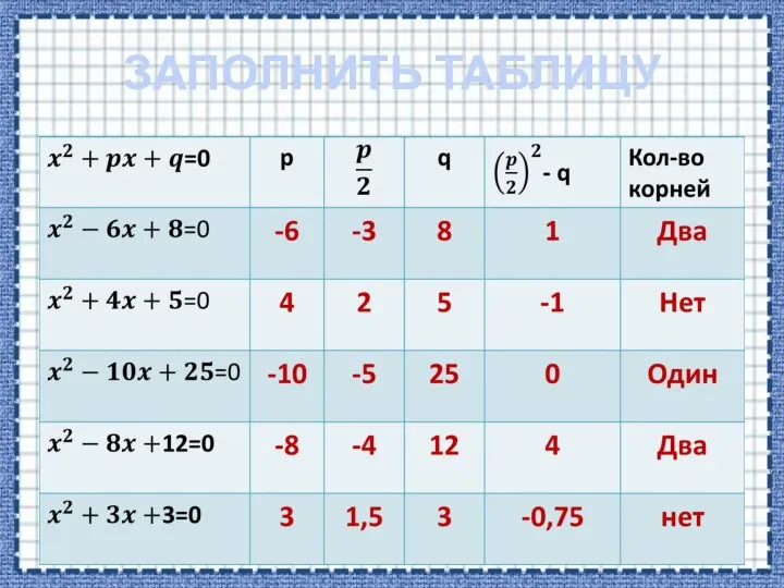 ЗАПОЛНИТЬ ТАБЛИЦУ