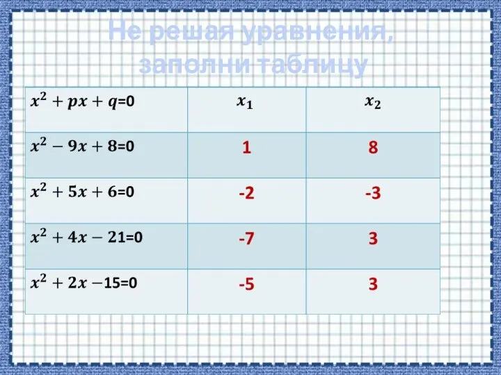 Не решая уравнения, заполни таблицу