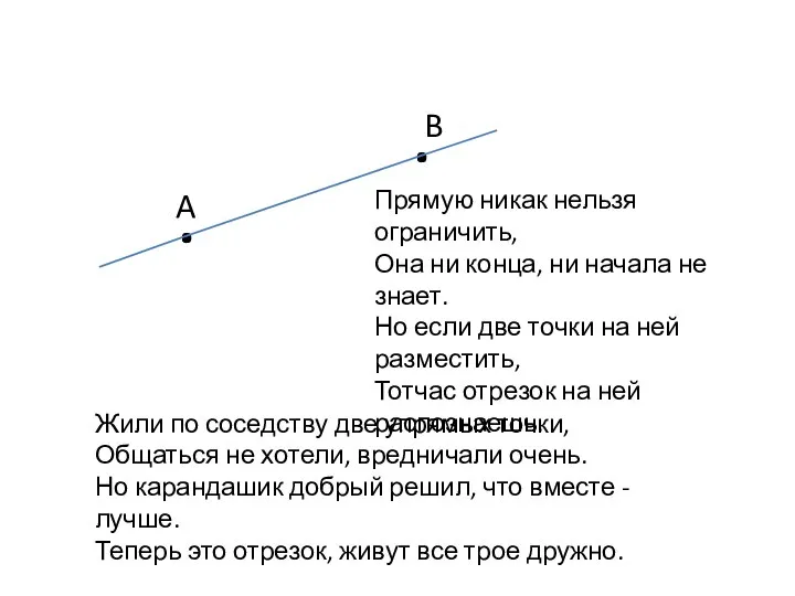 . . A B Прямую никак нельзя ограничить, Она ни конца,