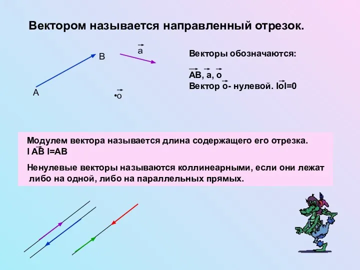 Вектором называется направленный отрезок. Модулем вектора называется длина содержащего его отрезка.