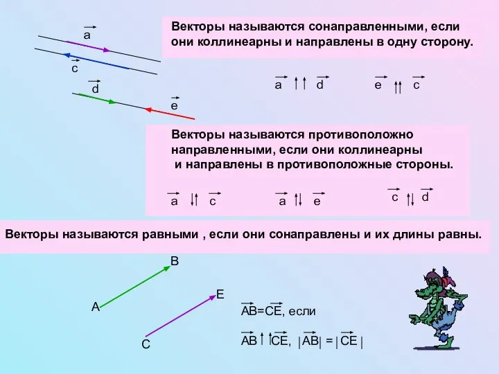 Векторы называются сонаправленными, если они коллинеарны и направлены в одну сторону.