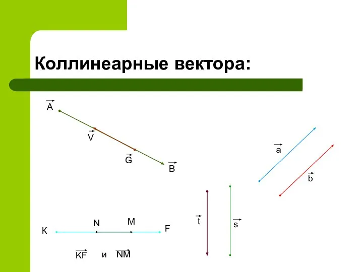 Коллинеарные вектора: а b К F N M KF и NM