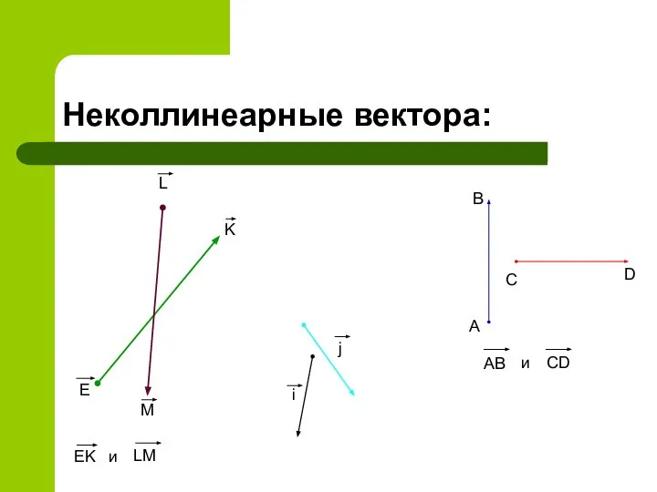 Неколлинеарные вектора: А В С D AB и CD E K