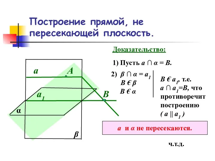 Построение прямой, не пересекающей плоскость. α а1 А β а Доказательство: