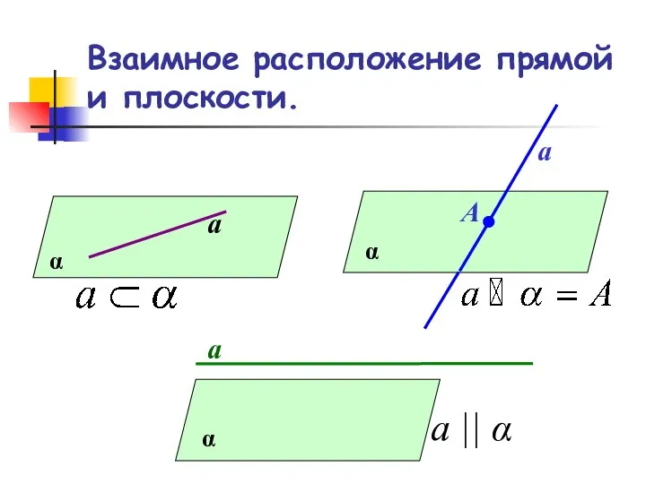 Взаимное расположение прямой и плоскости. α а α а А α а а || α