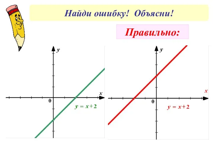 Найди ошибку! Объясни! Правильно: