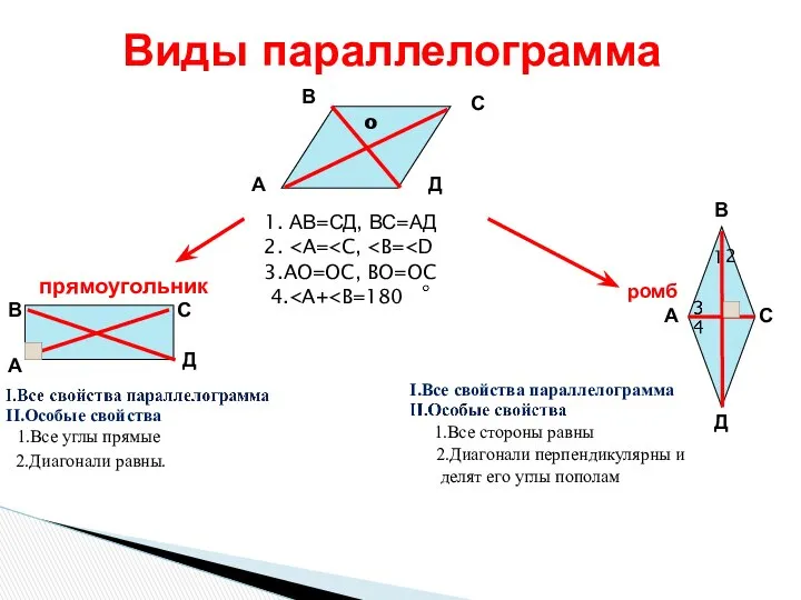 Виды параллелограмма А В С Д 1. АВ=СД, ВС=АД 2. o