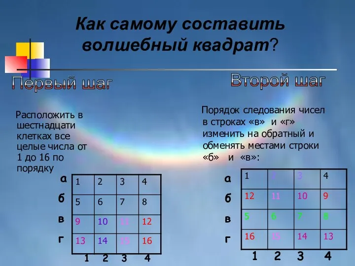 Расположить в шестнадцати клетках все целые числа от 1 до 16