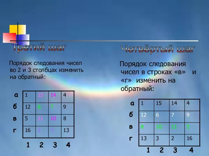 Порядок следования чисел во 2 и 3 столбцах изменить на обратный: