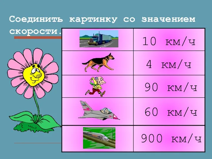 Соединить картинку со значением скорости. 4 км/ч 10 км/ч 900 км/ч 90 км/ч 60 км/ч