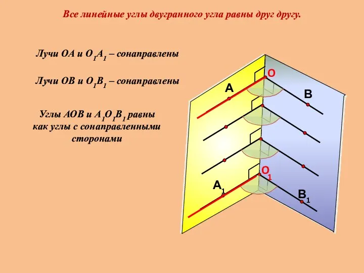 Все линейные углы двугранного угла равны друг другу. 1 Лучи ОА