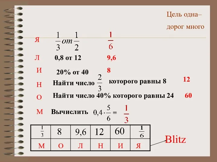 Цель одна– дорог много Я Л И Н 0,8 от 12