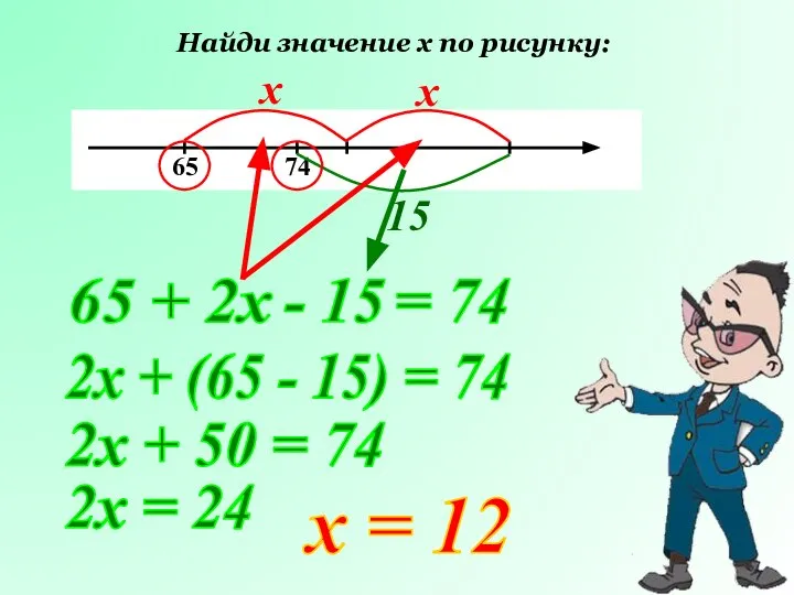 Найди значение х по рисунку: х х 15 65 + 2х