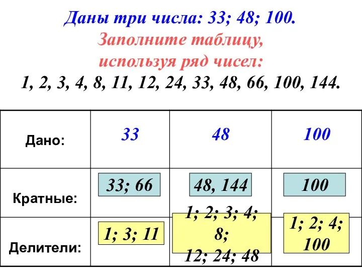 Даны три числа: 33; 48; 100. Заполните таблицу, используя ряд чисел: