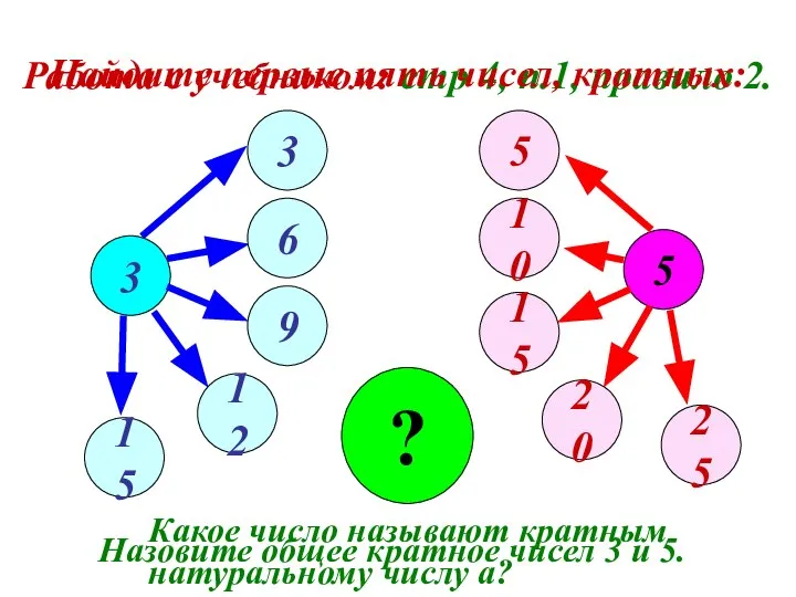 Работа с учебником: стр 4, п.1, правило 2. 5 3 15