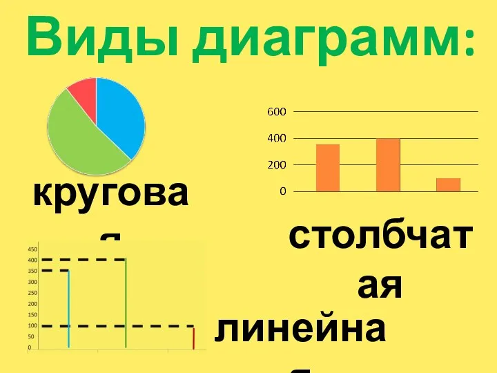 круговая столбчатая линейная Виды диаграмм: