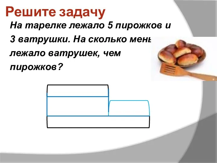 Решите задачу На тарелке лежало 5 пирожков и 3 ватрушки. На