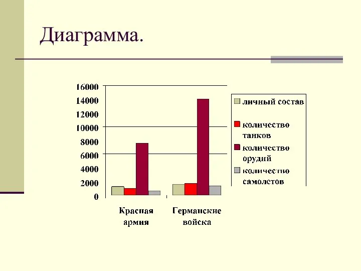 Диаграмма.